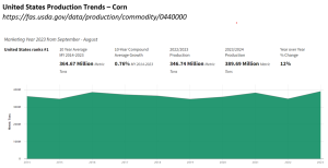 Icon Foods US Corn