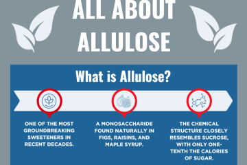 This infographic discusses the uses of allulose